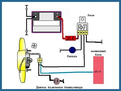 Схема вентилятора ваз