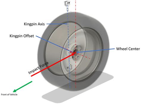 Revealed Stronger Alloys Will Alter How Do Wheel Spacers Work For Us Offical