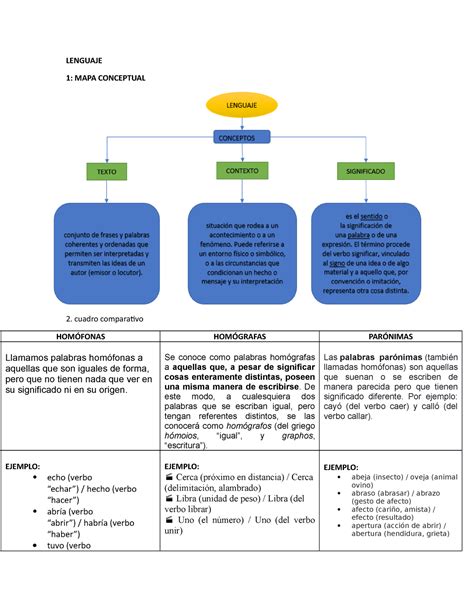 Espa O Emmanuel Lenguaje Mapa Conceptual Cuadro Comparativo