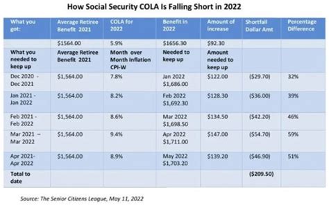 2023 Cola Senior Citizens League Get Best News 2023 Update