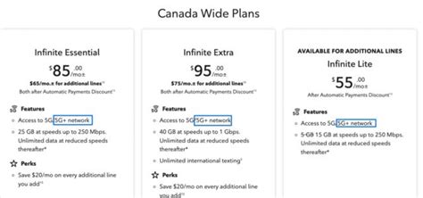 Rogers Adds ‘5g Branding To Infinite Plans Debuts Speed Caps