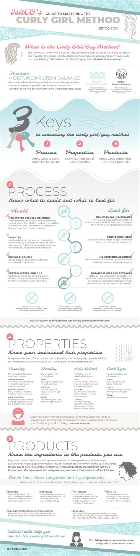 Mastering Curly Hair : r/coolguides