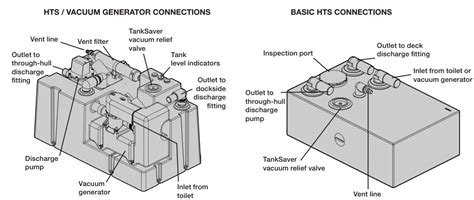 Dometic Hts Vg Series Hts Basic Holding Tanks Instruction Manual