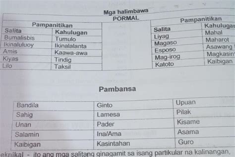 Gamit Ang Antas Ng Wika Na Pormal Sumulat Ng Inyong Nararamdaman