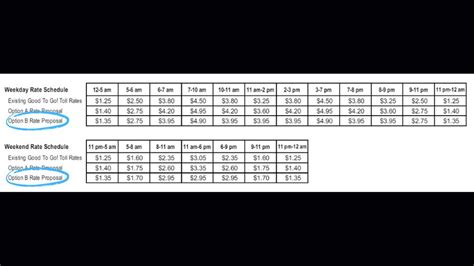 Sr 520 Toll Rates Will Increase This Summer Heres How Much