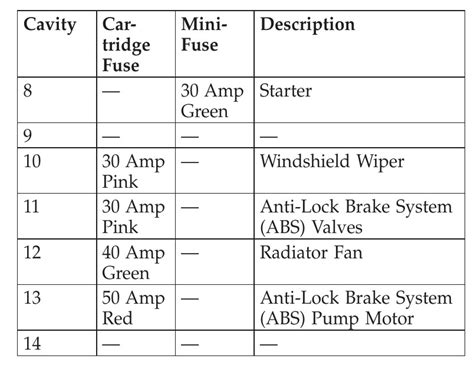 2010 Dodge Charger fuse box diagram - StartMyCar