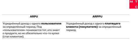 Что необходимо знать для расчёта юнит-экономики