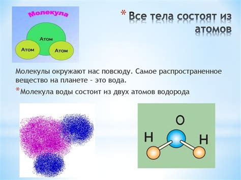 Атомы и молекулы - презентация онлайн