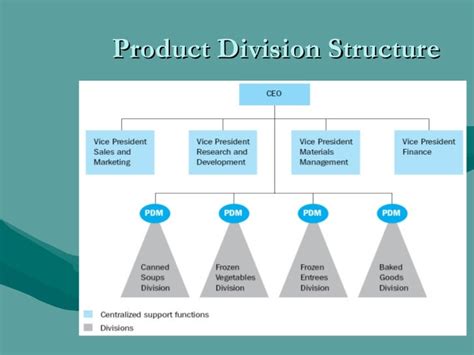 Lec 6 Structure Types 196