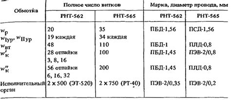 Реле рнт 562 схема подключения