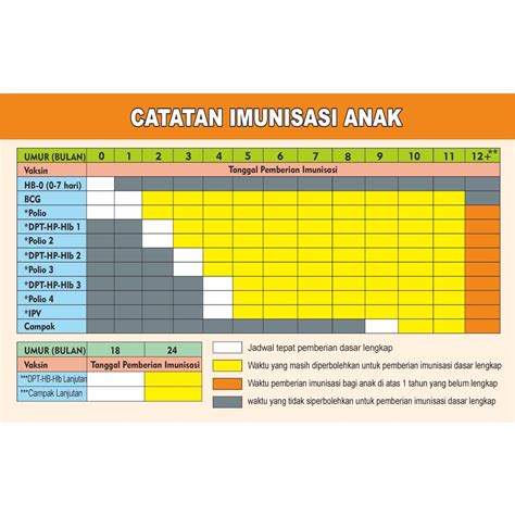 Jual Jadwal Imunisasi Shopee Indonesia