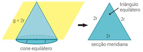 Quantas Vértices Tem Um Cone - Geometria Espacial – Cones - ProEnem