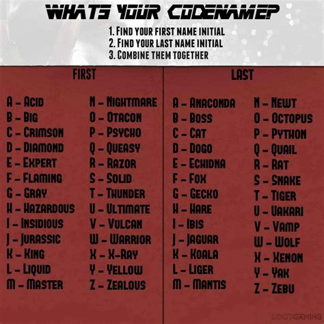 Transformers names – Artofit