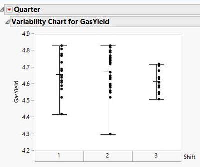 solved variability chart naming jmp user community
