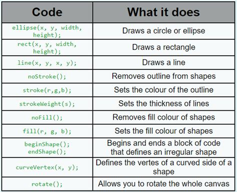 JavaScript Drawing Shapes And Coloring