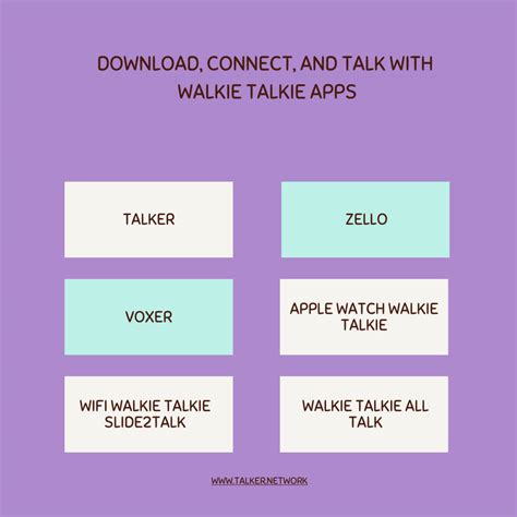 Download Connect And Talk With Walkie Talkie App By Yogshika2023 On