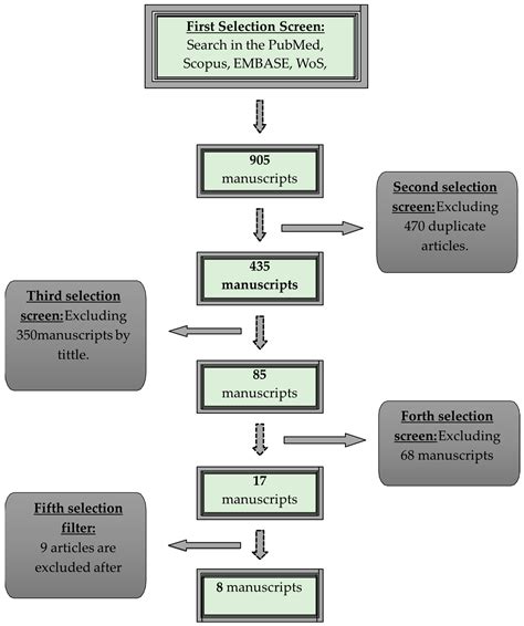 Sexualized Drug Use And Chemsex Among Men Who Have Sex With Men In