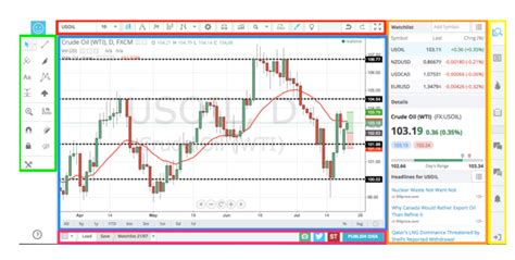 Grafici Trading Online Tradingview O Metatrader [guida]