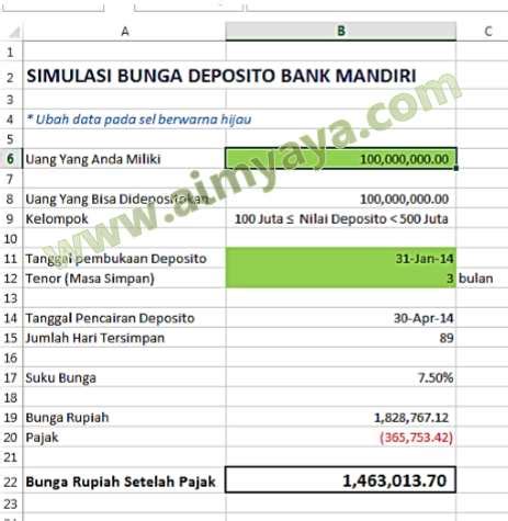 Contoh Perhitungan Bunga Deposito Terbaru Informasi Seputar