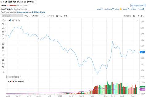 Iron ore gathers strength - MacroBusiness