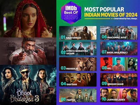 IMDb Reveals 2024’s Most Popular Indian Movies and Web Series - Digital ...
