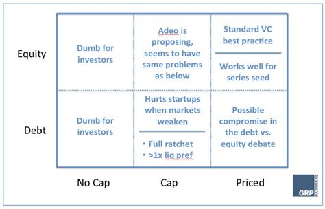 truth  convertible debt  startups   hidden terms