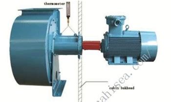 Cbf Flameproof Type Explosion Proof Axial Fan Products News