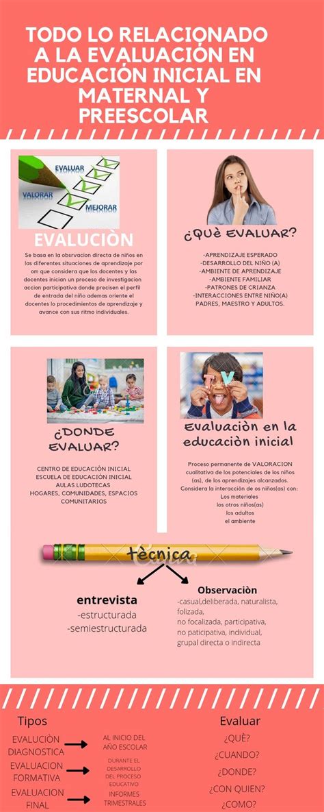 Evaluacion en educación inicial Movie posters Movies Shopping