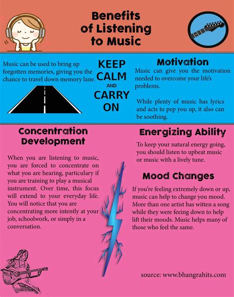 Benefits Of Listening To Music The Cardinal Times Online