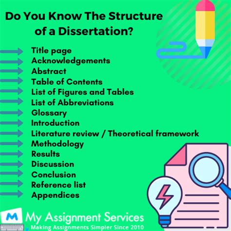 Dissertation Types