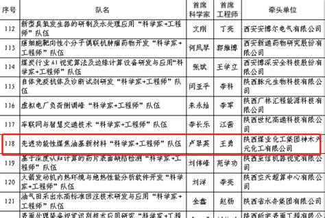 重磅丨我校三位教授作为首席科学家入选秦创原“科学家工程师”队伍建设项目 榆林学院