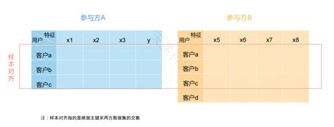 天冕讲堂 隐私计算算法系列 之 纵向逻辑回归算法 知乎