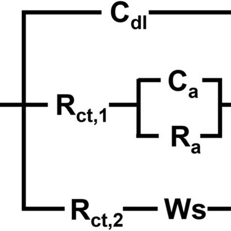 The Eec Model Used In This Work To Fit The Eis Data Of The Hydrogen