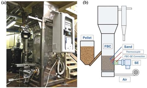 experimental setup   schematic  chp unit built  urciuolo