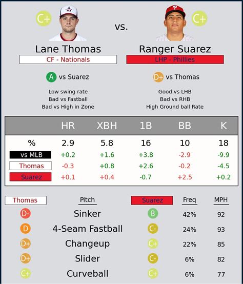 Ballpark Pal Nationals On Twitter Top Rated Nationals Matchup Vs