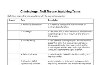 Criminology Trait Theory Matching Terms Worksheet TPT