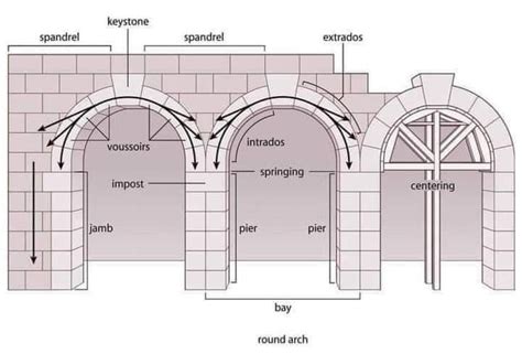 components  arch architectural design house plans