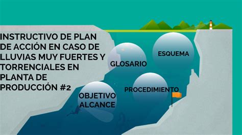 Instructivo De Plan De Acción En Caso De Lluvias Muy Torrenciales Y Fuertes By Carlos Rivas On Prezi