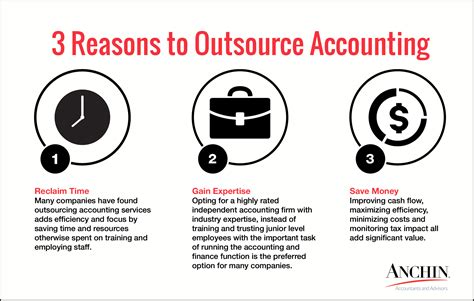 outsourced accounting services bookkeeping   cpas  nyc