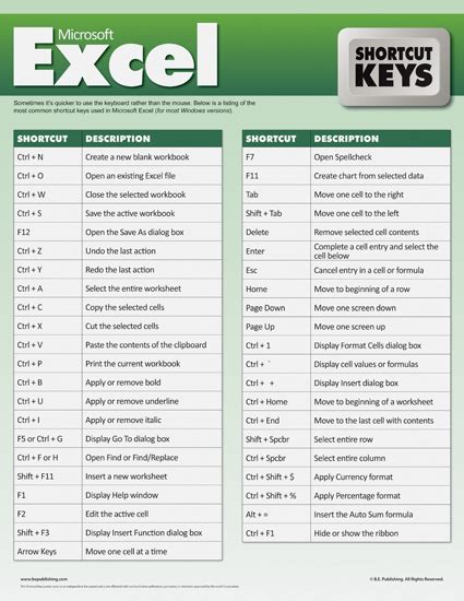 Mac microsoft excel keyboard shortcuts cheat sheet - koreankse