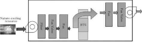 12 Intelligent ventilation system structure | Download Scientific Diagram
