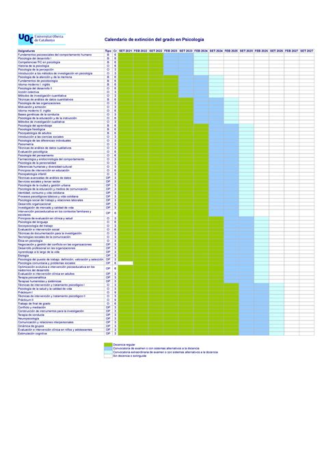 Calendario Extinci N Grado Psicolog A Uoc Calendario De Extinci N Del