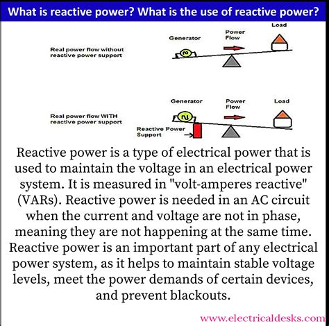 reactive power      reactive power