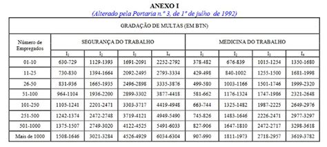 Seg Trab Calcular Multas De Seguran A E Medicina Do Trabalho Nr