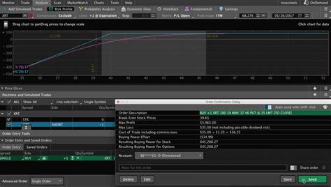 How To Trade A Short Naked Put Navigation Trading