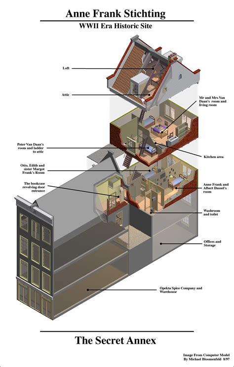 Anne Franks Hiding Place Diagram