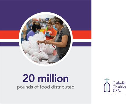 Catholic Charities Usa Launches Campaign Designed To Increase Awareness