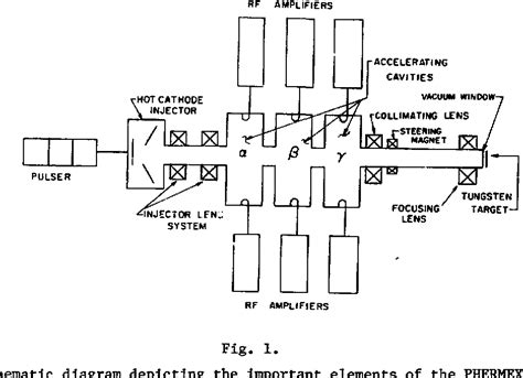 Figure 1 From Suitability Of High Current Standing Wave Linac