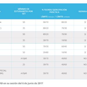 Quanto É 10 Semestres - Cuánto son 10 semestres?】