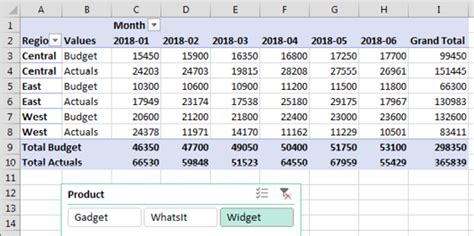 Excel 2019 Compare Budget Versus Actual Via Power Pivot Excel Tips